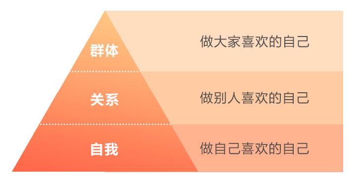 《蔡康永的201堂情商课》 蔡康永播讲