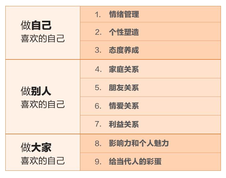 《蔡康永的201堂情商课》 蔡康永播讲